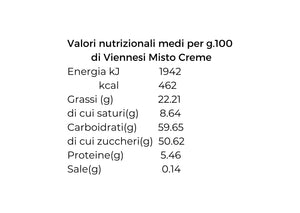 Degustazione - Viennesi