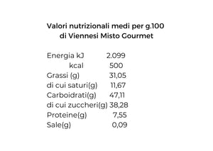 Degustazione - Viennesi